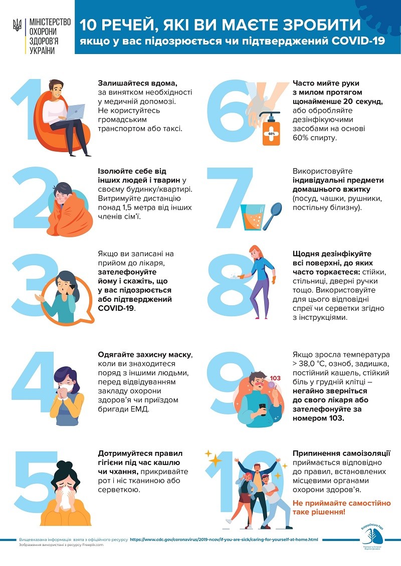 10 речей, які ви маєте зробити якщо у вас підозрюється чи підтверджений COVID-19