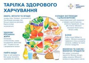 Інформаційна кампанія з популяризації здорового харчування, рухової активності та доброзичливого спілкування як здорового способу життя осіб усіх вікових груп і умови активного довголіття