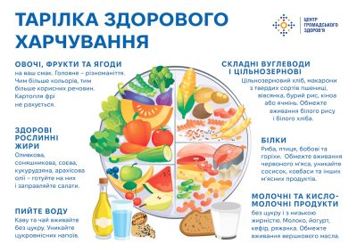 Інформаційна кампанія з популяризації здорового харчування, рухової активності та доброзичливого спілкування як здорового способу життя осіб усіх вікових груп і умови активного довголіття